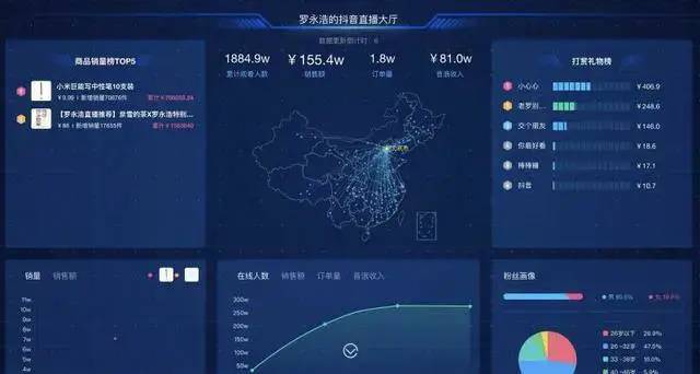 电商数据分析的4大思维和8个指标