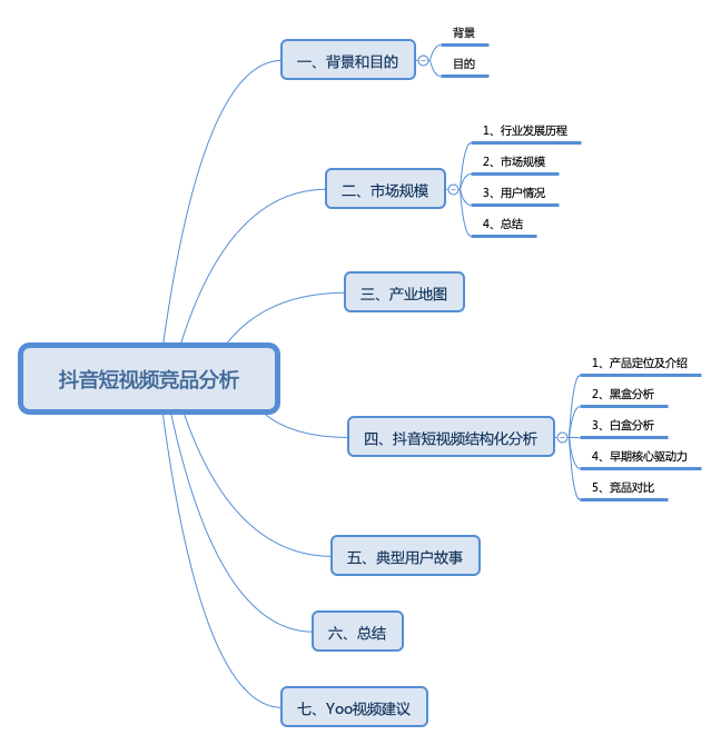 抖音短视频竞品分析