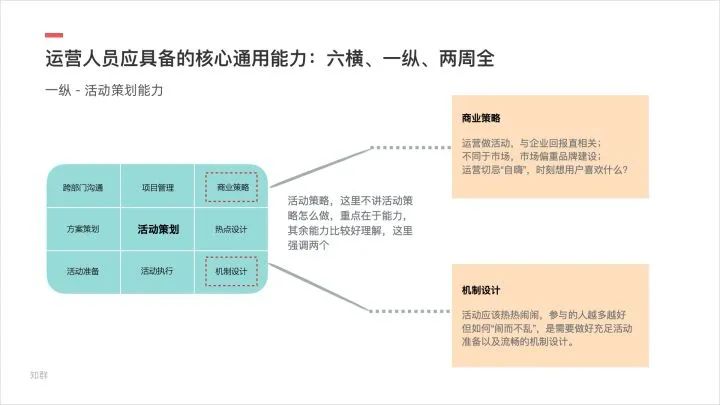 社群运营人员应该如何运营活跃的社群