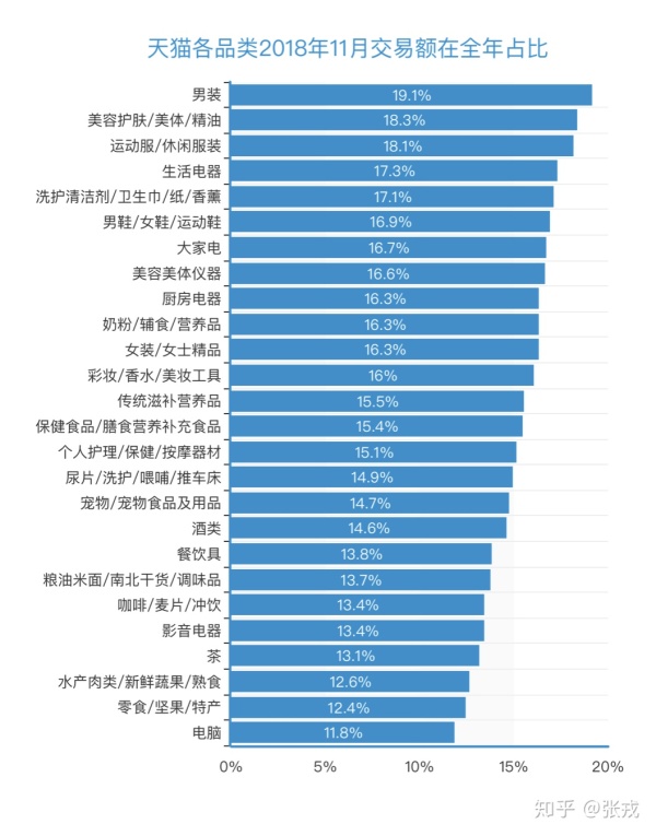 这样的双十一指标你千万别接