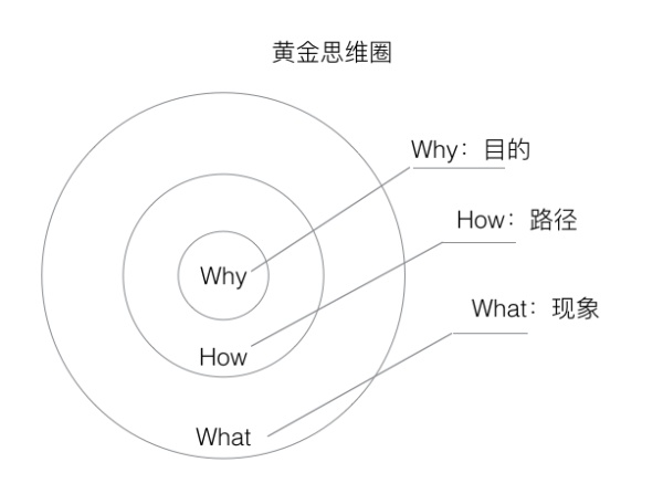 一张图读懂用户运营