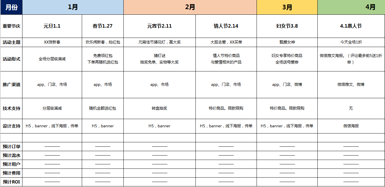 如何做一个合格的活动运营