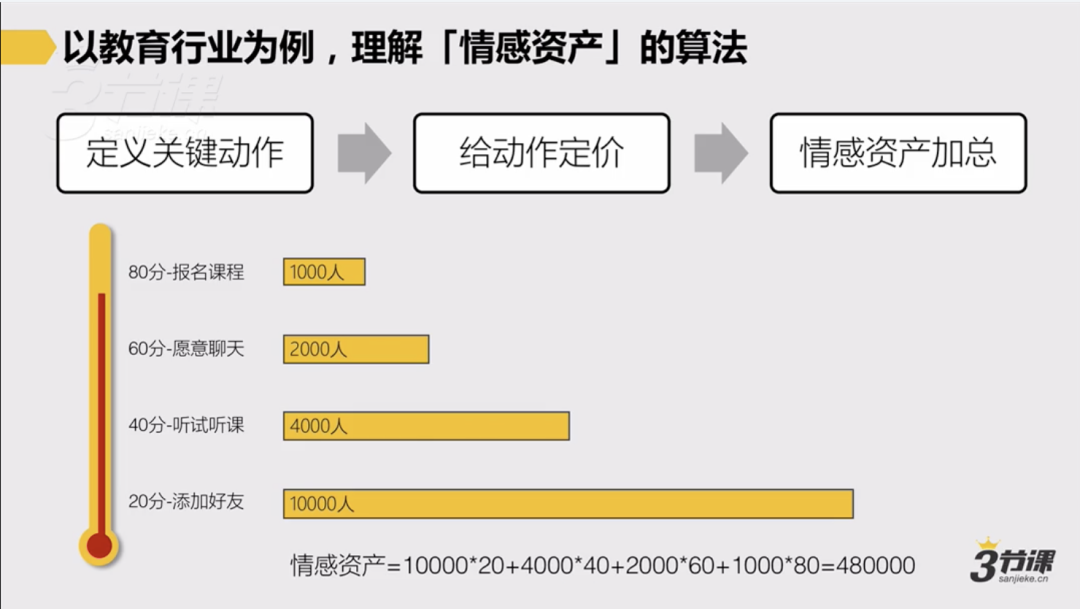 私域流量增长 课程笔记