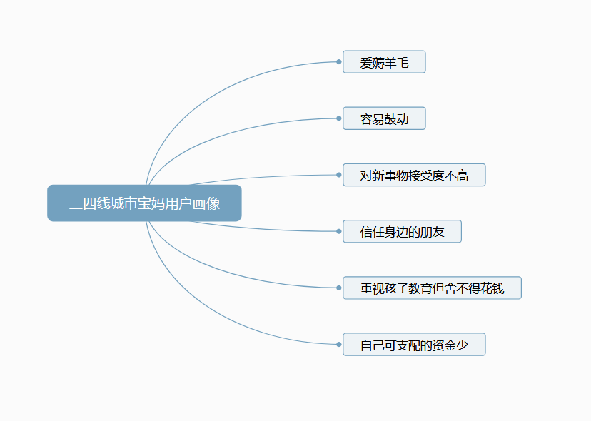 参加了100个送书裂变活动，我总结出4个可套用的方法