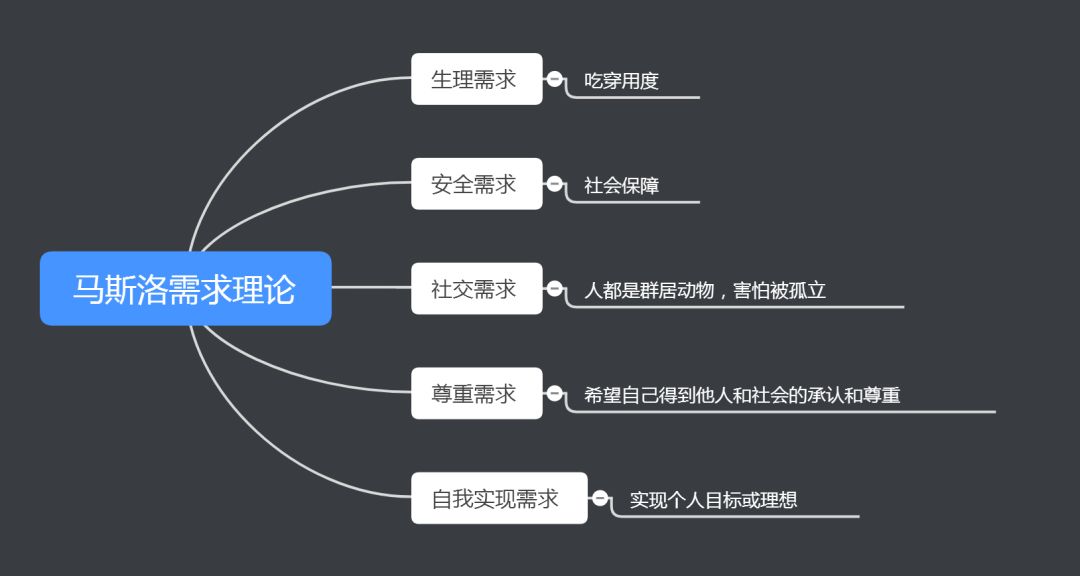 我花了5天时间，刷了100+个裂变活动……