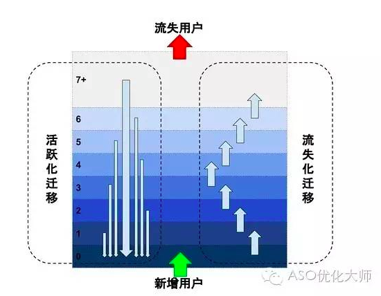 App增长：你每天关注的“日活”只是一个数字吗？