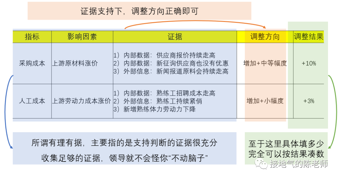 年度经营计划&预算怎么做？最全攻略来了！