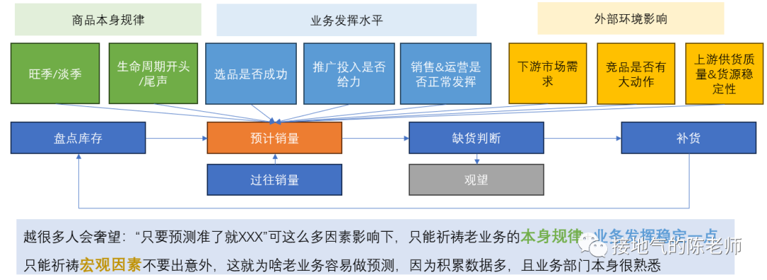 年度经营计划&预算怎么做？最全攻略来了！