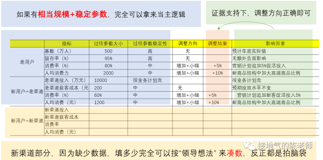 年度经营计划&预算怎么做？最全攻略来了！