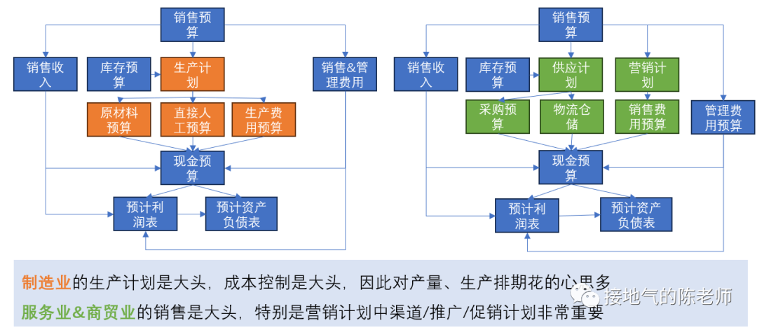 年度经营计划&预算怎么做？最全攻略来了！