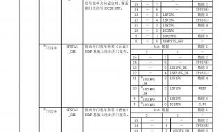 东芝电梯故障代码