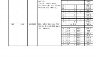 东芝电梯故障代码